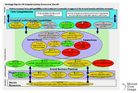 Strategy Map