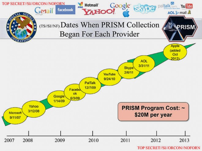 prism slide